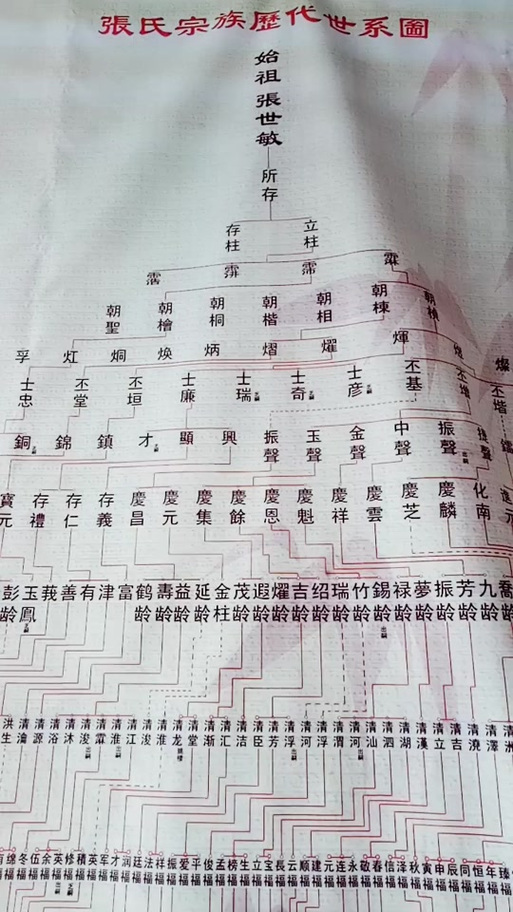 张氏清河堂字辈大全图标