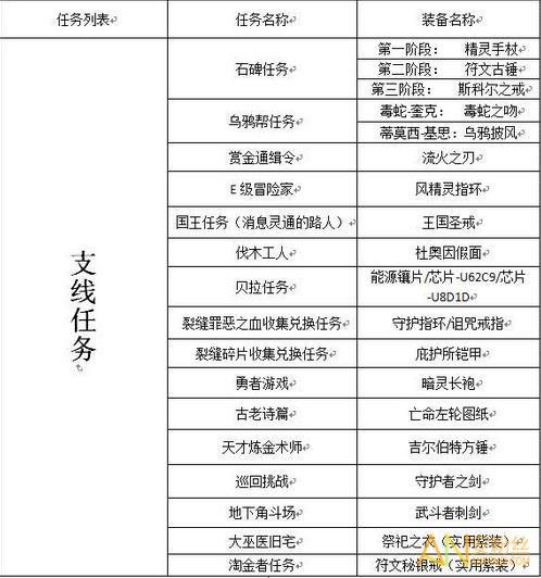 地下城堡2多少锻做红装缩略图