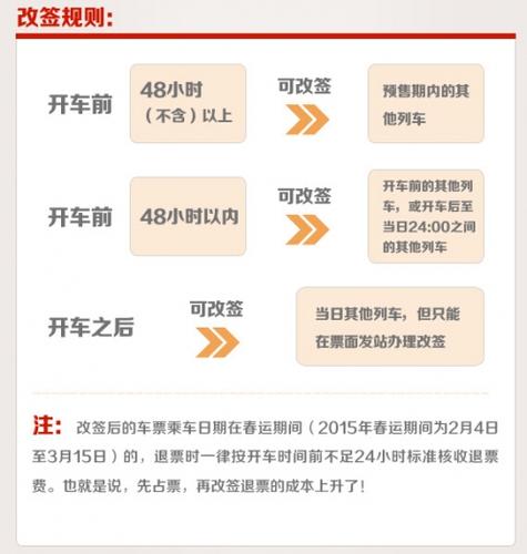 开车前一小时可以改签的法律依据缩略图