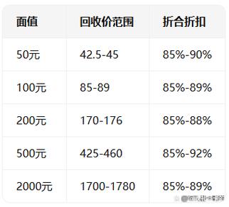 购物卡回收价格一览表缩略图