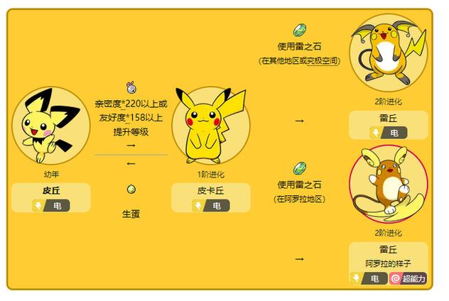 绿宝石皮卡丘几级进化缩略图