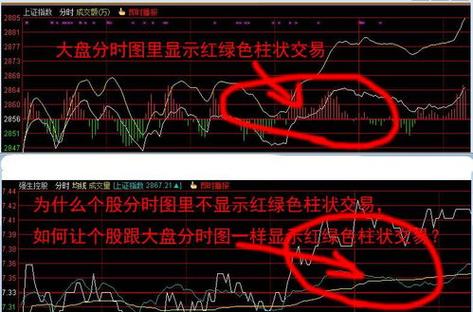 分时图红绿柱代表什么缩略图