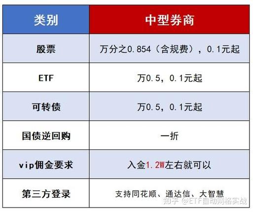 中国银河证券是国企还是央企图标