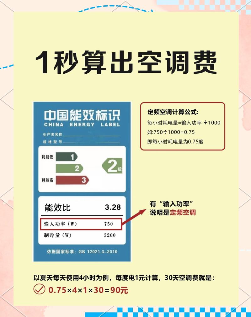 1,5匹空调一天用多少度电缩略图