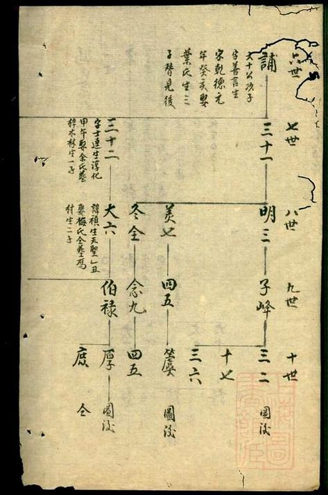 冯氏族谱辈分表全册缩略图