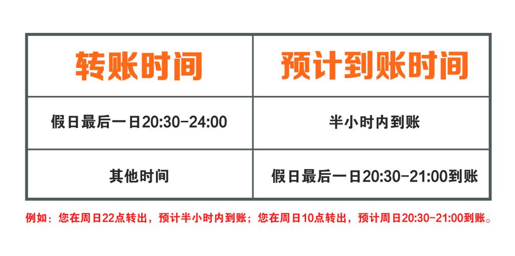 银行卡跨行转账多久才能到账缩略图