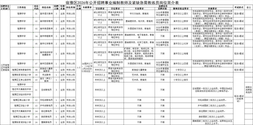 洞口县事业编制招聘信息缩略图