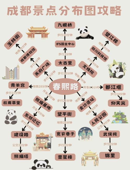 成都男女关系很混乱的原因缩略图