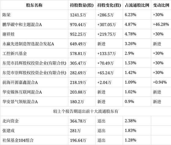祥鑫科技股票还能持有吗缩略图