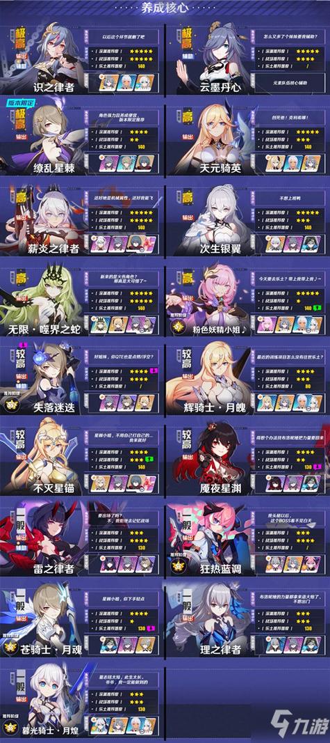 崩坏三所有女角色名单图标