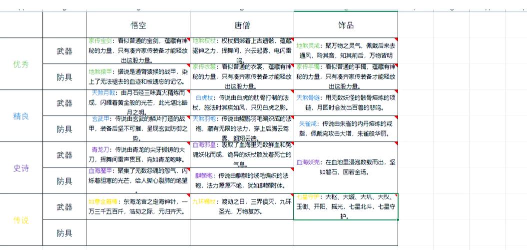 造梦2装备掉落大全