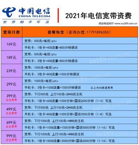 电信套餐2026新套餐一览表及价格缩略图