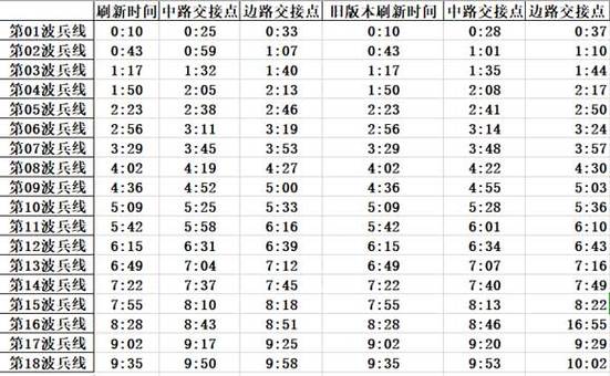 王者荣耀兵线多少秒出生缩略图