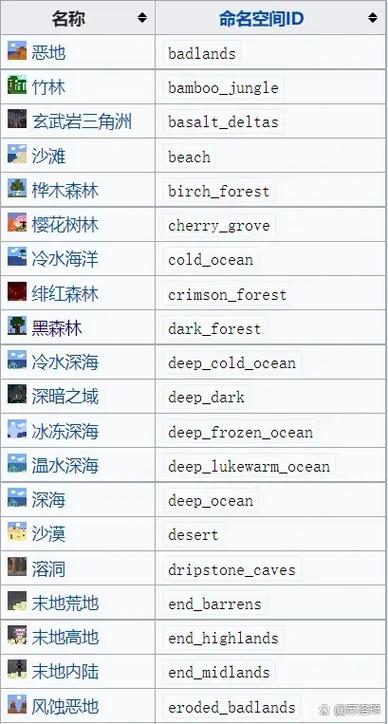我的世界生成静止生物指令缩略图