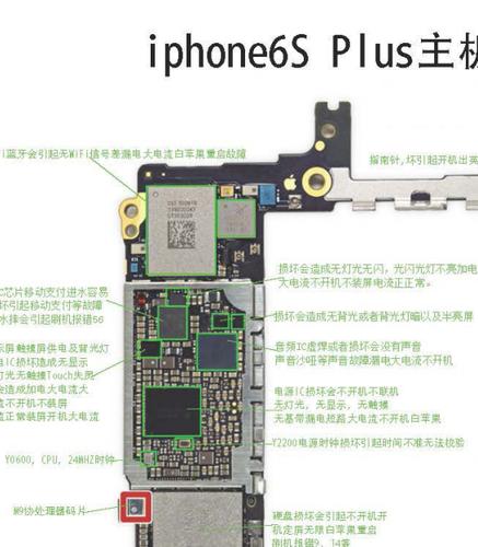 苹果6开关键没有反应怎么办缩略图