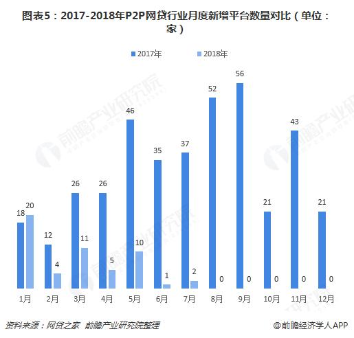 p2p在中国如何兴起的图标