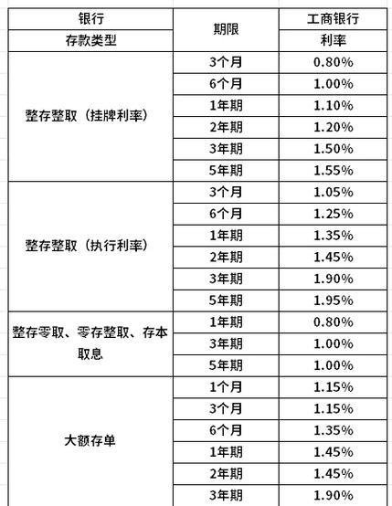 工商银行存款8万元定期一年多少利息游戏截图