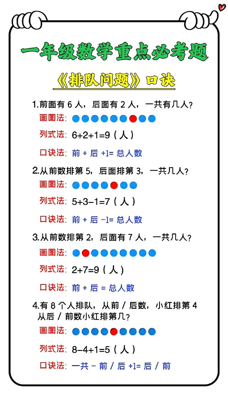 小学一年级排队问题口诀缩略图