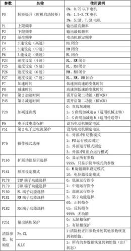 天正变频器参数设置表图标