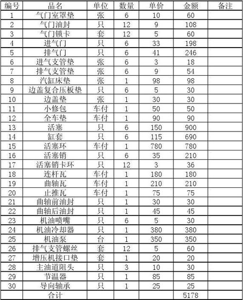 车辆维修清单明细及表格图标