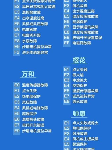 燃气热水器e3是什么故障图标