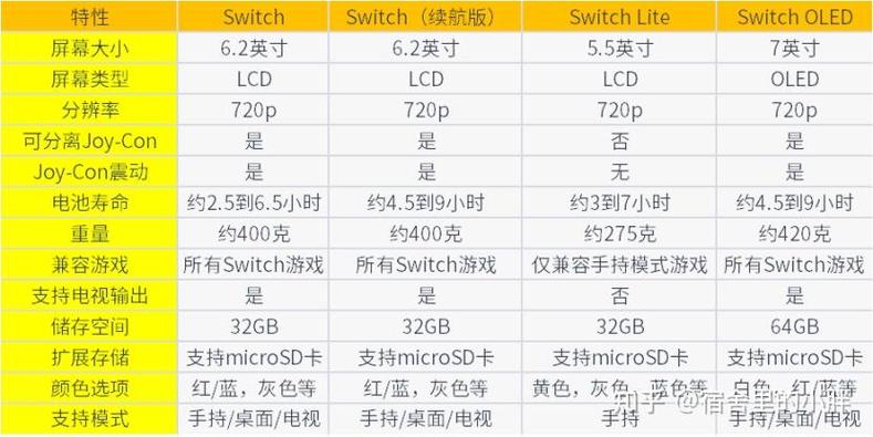 美版日版港版国行有什么区别缩略图