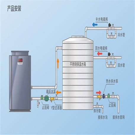 空气能循环水安装图解缩略图