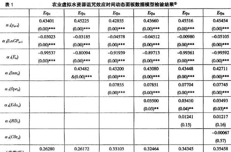 为什么要用非平衡面板数据缩略图