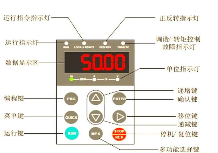 汇川md580变频器使用说明书缩略图