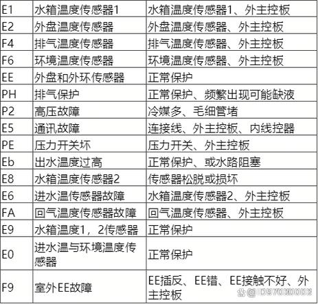 海尔空气能热水器显示e1是什么故障图标