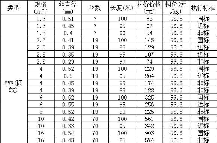 电缆型号规格平方大全缩略图