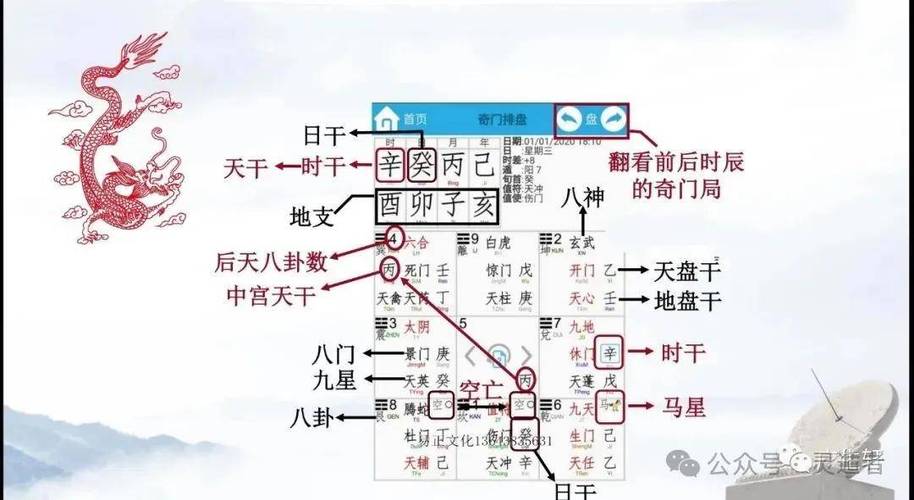奇门遁甲起局排盘缩略图