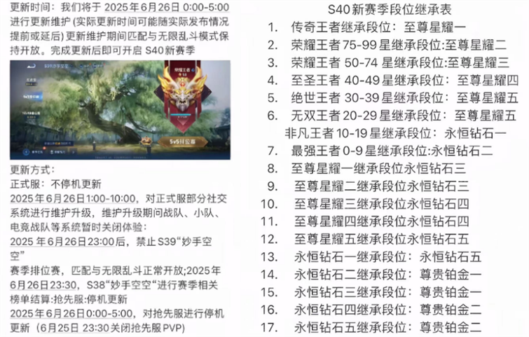 王者荣耀顶级辅助称号怎么获得缩略图