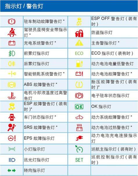 绿源电动车插上钥匙一直响拧也不动缩略图
