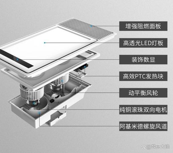 浴霸控制面板没反应怎么回事缩略图