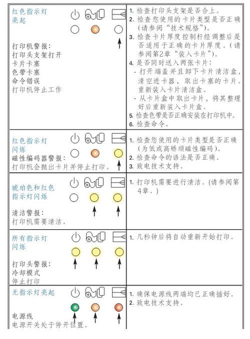 标签打印机常见故障及排除方法缩略图