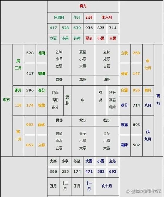 奇门遁甲怎么起局图标
