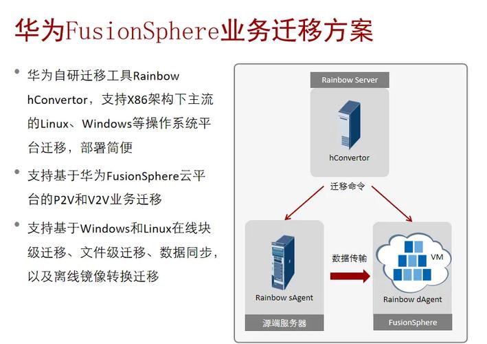 华为账号注册游戏数据迁移方法图标