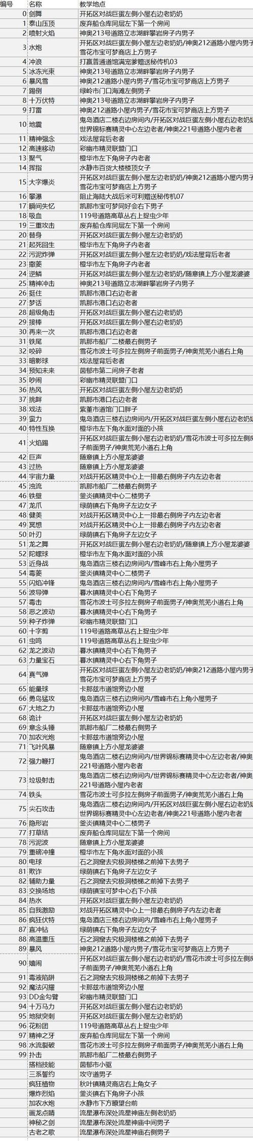 宠物王国5内置作弊菜单下载图标