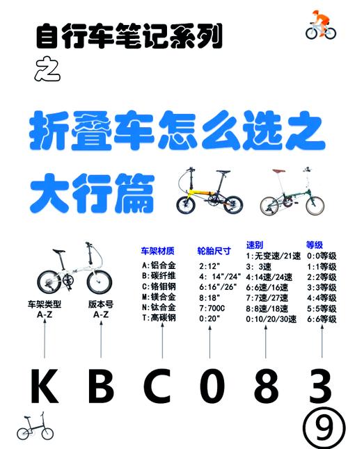 折叠自行车哪个牌子好耐用质量好缩略图