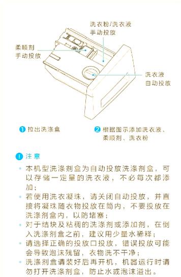 智能全自动洗衣机使用教程图标