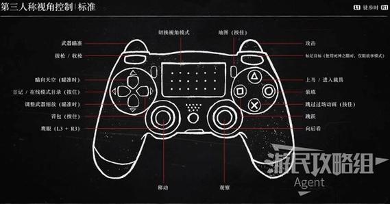 荒野大镖客2第一人称切换ps4缩略图