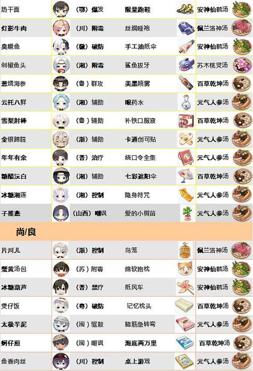 食物语礼包码食物语礼包码怎么兑换缩略图