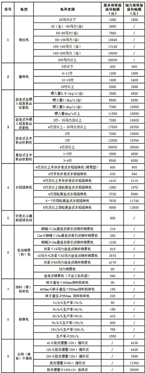 农机报废补贴2025最新政策缩略图