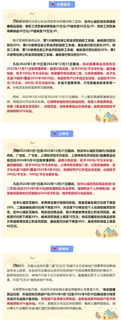 购房补贴政策最新消息缩略图