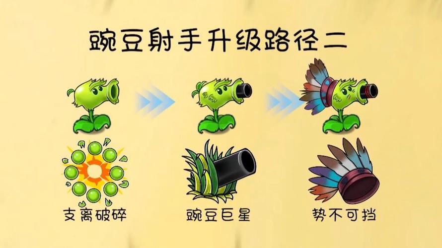 植物大战僵尸都有哪些版本缩略图