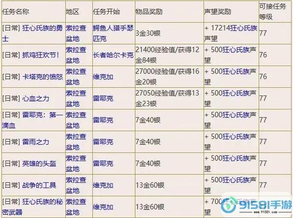 声望任务的获取途径缩略图