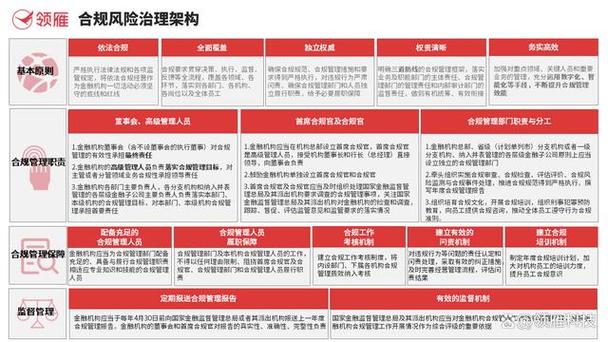 简述我国金融监管的一般目标图标