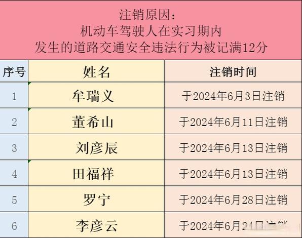 手机号码注销警察局还能查到吗游戏截图