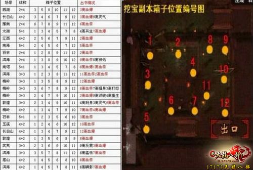 天龙八部圣兽山箱子时间表图标